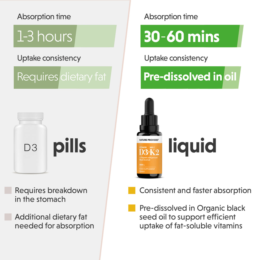 D3+K2 (3000IU) Liquid Vitamin D3 & K2 (MK7) in Organic BlackSeed Oil-30ml